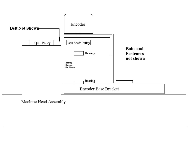 Encoder Mount Overview